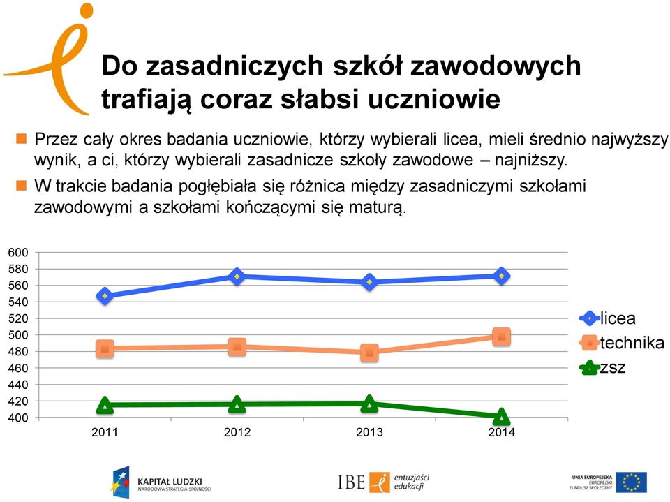 zawodowe najniższy.
