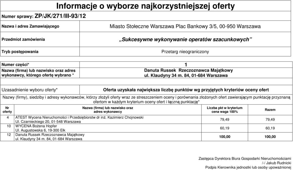 złożonych ofert zawierającym punktację przyznaną 4 ATEST Wycena Nieruchomości i Przedsiębiorstw dr inż. Kazimierz Chojnowski Ul.