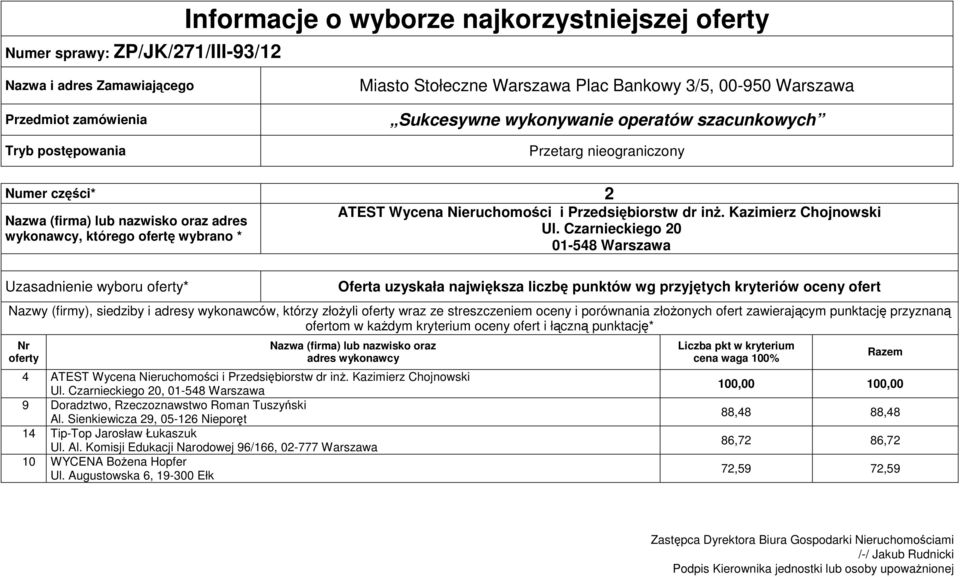 zawierającym punktację przyznaną 4 ATEST Wycena Nieruchomości i Przedsiębiorstw dr inż. Kazimierz Chojnowski Ul.