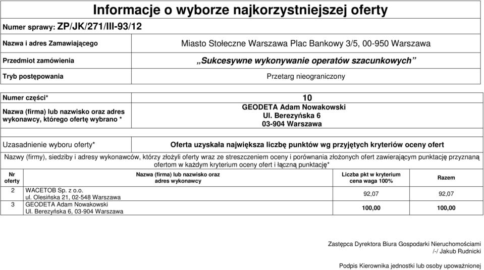 złożyli wraz ze streszczeniem oceny i porównania złożonych ofert zawierającym punktację przyznaną 2