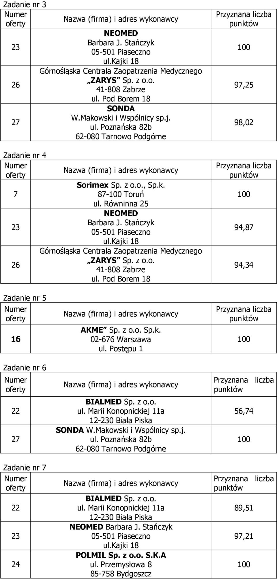 Stańczyk 2 97,25 98,02 94,87 94,34 Zadanie nr 5 1 Zadanie nr Zadanie nr 7 24 AKME Sp. z o.o. Sp.k. 02-7 Warszawa ul.