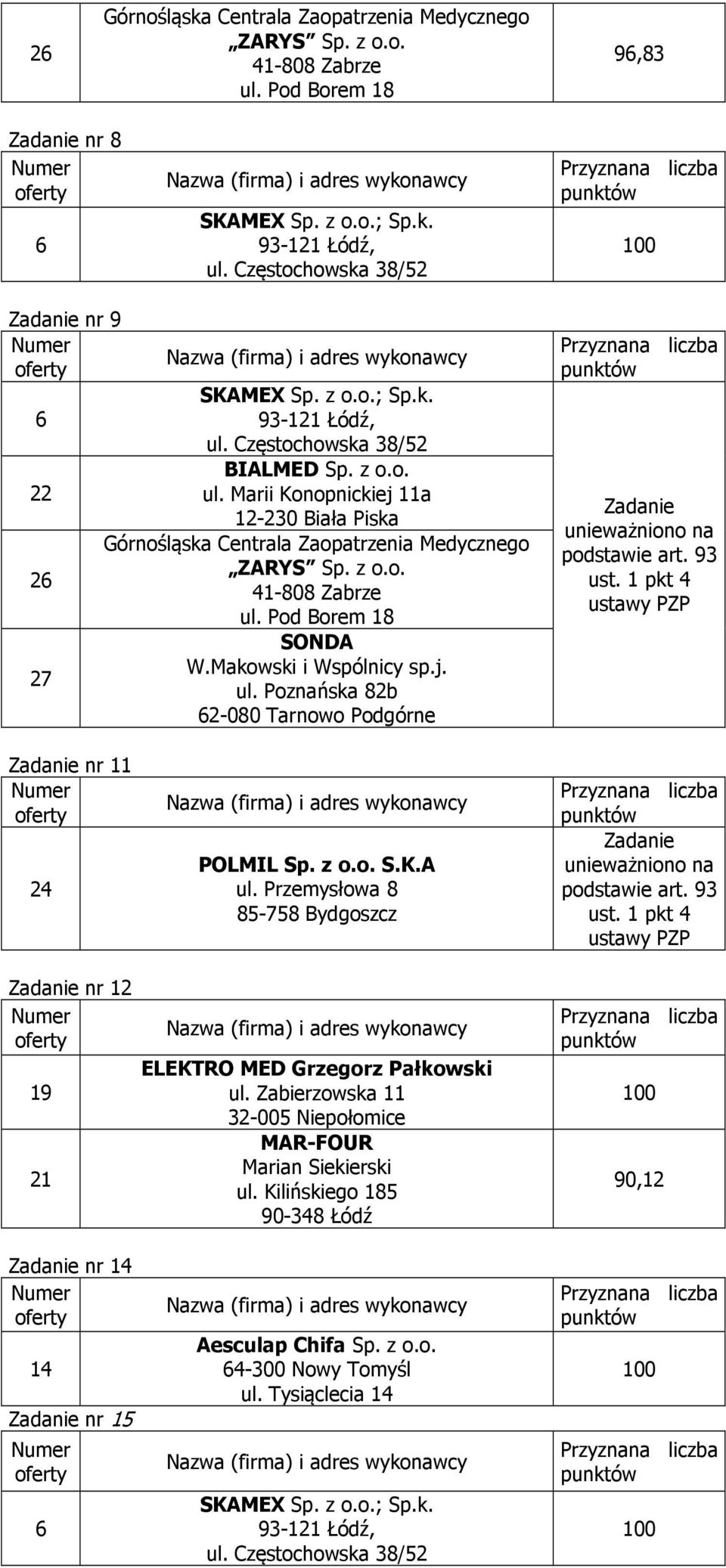 Przemysłowa 8 85-758 Bydgoszcz ELEKTRO MED Grzegorz Pałkowski ul.