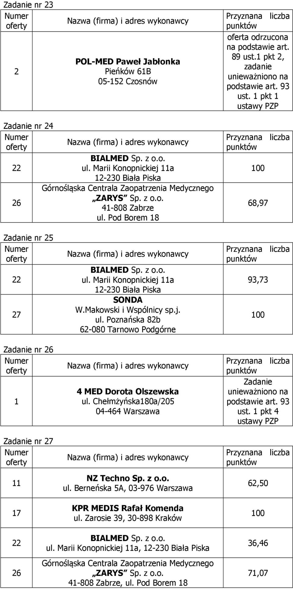 Makowski i Wspólnicy sp.j. 2-080 Tarnowo Podgórne 4 MED Dorota Olszewska ul.