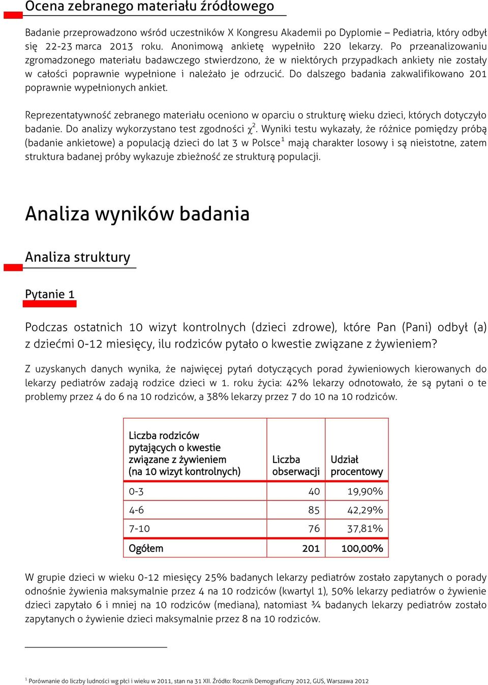 Do dalszego badania zakwalifikowano 201 poprawnie wypełnionych ankiet. Reprezentatywność zebranego materiału oceniono w oparciu o strukturę wieku dzieci, których dotyczyło badanie.