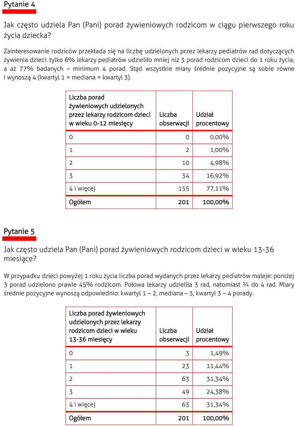 życia, a aż 77% badanych minimum 4 porad. Stąd wszystkie miary średnie pozycyjne są sobie równe i wynoszą 4 (kwartyl 1 = mediana = kwartyl 3).