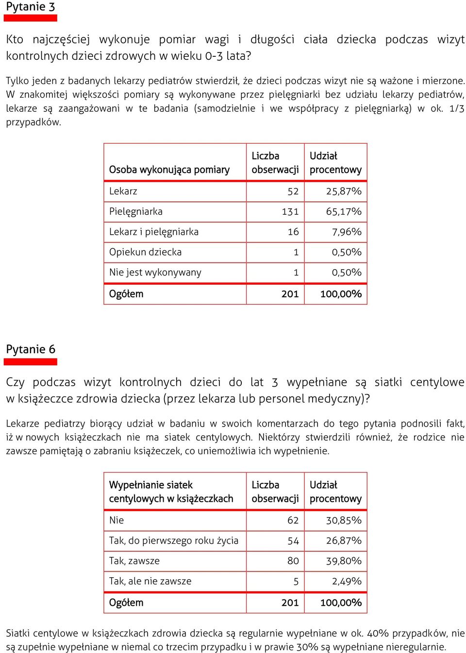 W znakomitej większości pomiary są wykonywane przez pielęgniarki bez udziału lekarzy pediatrów, lekarze są zaangażowani w te badania (samodzielnie i we współpracy z pielęgniarką) w ok. 1/3 przypadków.