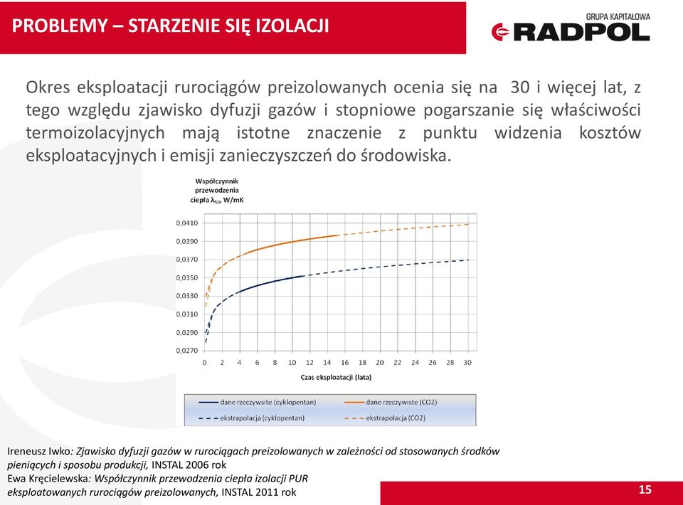 zanieczyszczeń do środowiska.