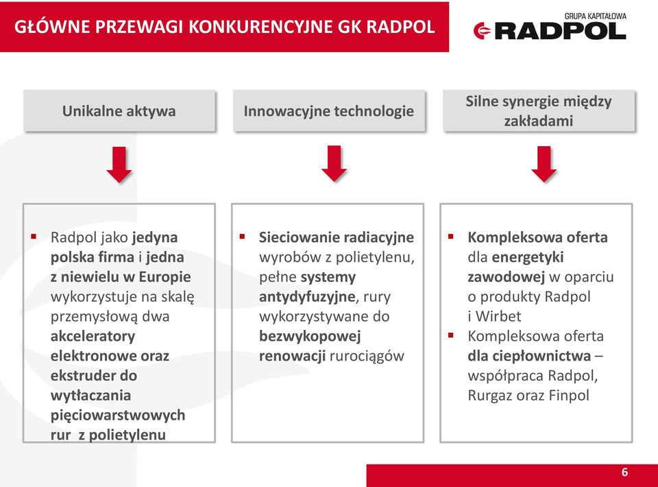 polietylenu Sieciowanie radiacyjne wyrobów z polietylenu, pełne systemy antydyfuzyjne, rury wykorzystywane do bezwykopowej renowacji rurociągów