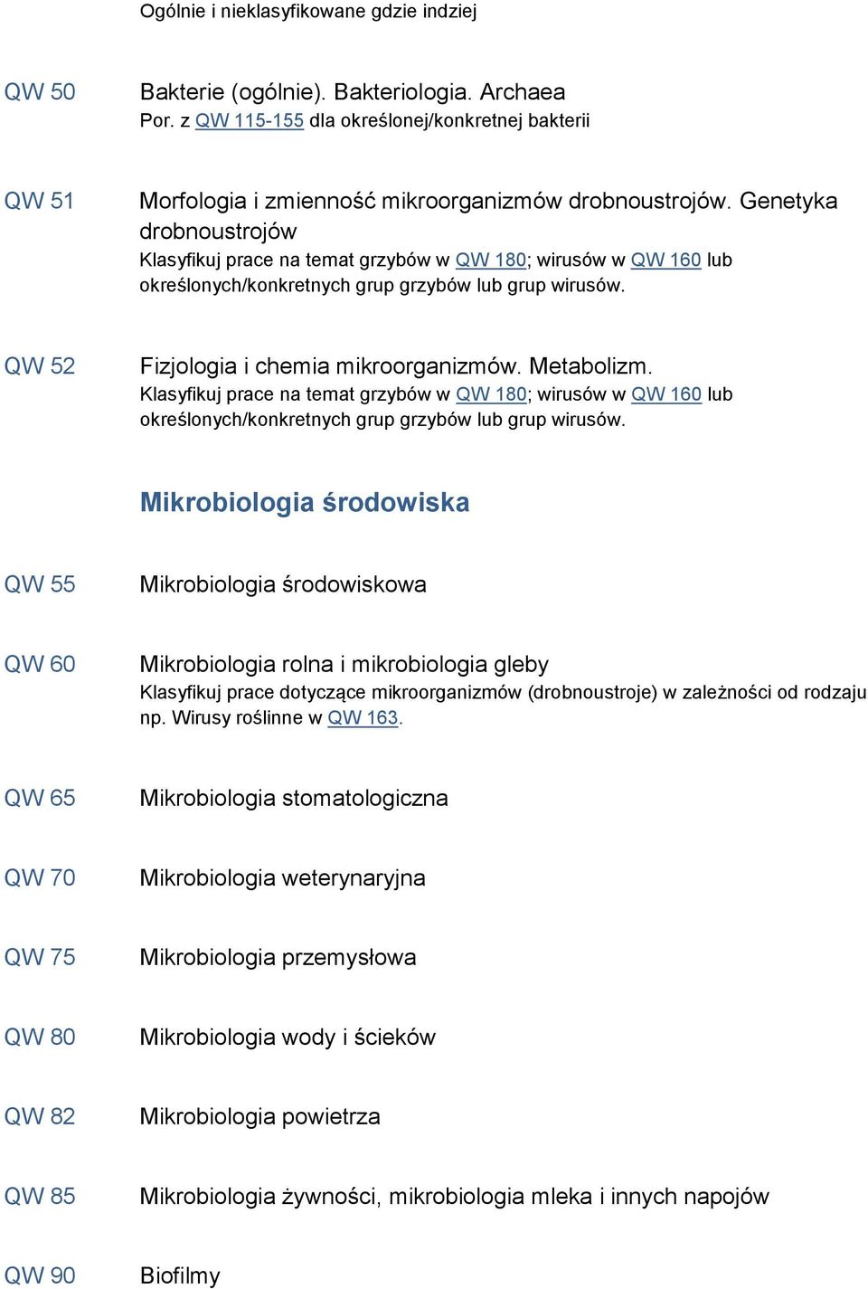 Genetyka drobnoustrojów Klasyfikuj prace na temat grzybów w QW 180; wirusów w QW 160 lub określonych/konkretnych grup grzybów lub grup wirusów. QW 52 Fizjologia i chemia mikroorganizmów. Metabolizm.