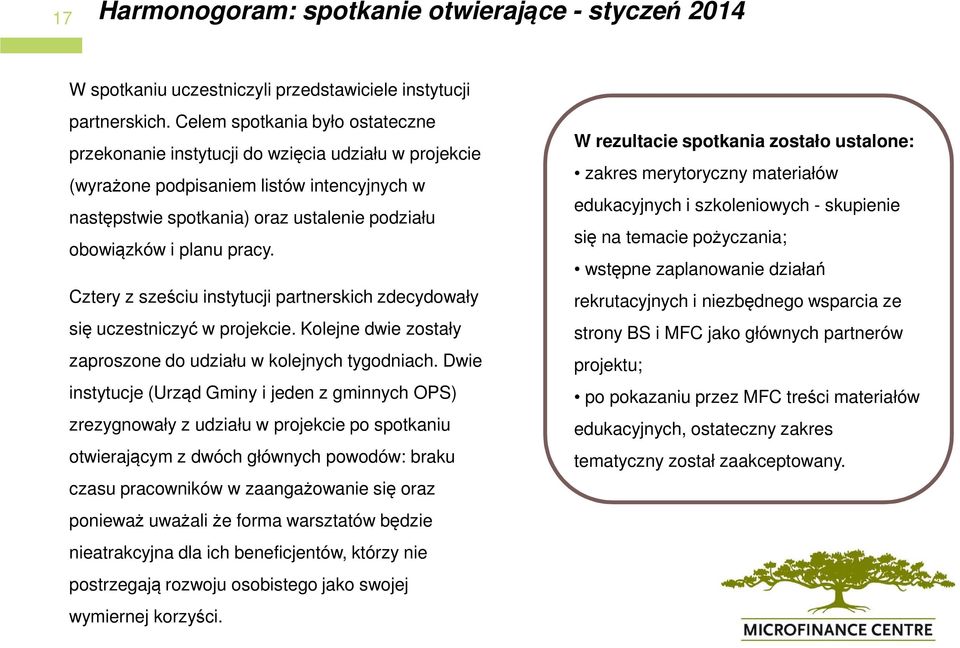 pracy. Cztery z sześciu instytucji partnerskich zdecydowały się uczestniczyć w projekcie. Kolejne dwie zostały zaproszone do udziału w kolejnych tygodniach.
