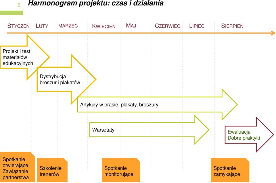 Artykuły w prasie, plakaty, broszury Warsztaty Ewaluacja Dobre praktyki Spotkanie