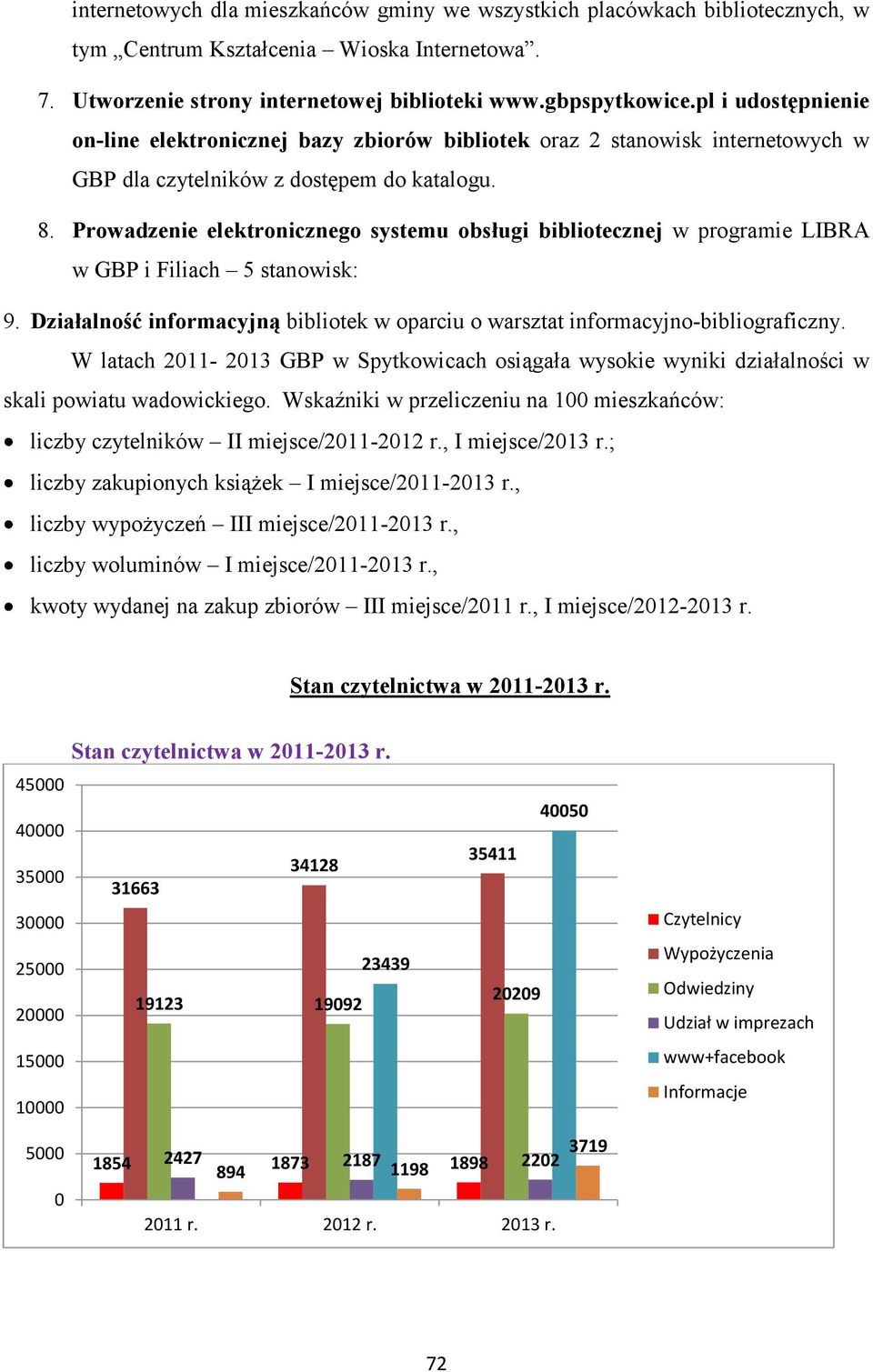 Prowadzenie elektronicznego systemu obsługi bibliotecznej w programie LIBRA w GBP i Filiach 5 stanowisk: 9. Działalność informacyjną bibliotek w oparciu o warsztat informacyjno-bibliograficzny.