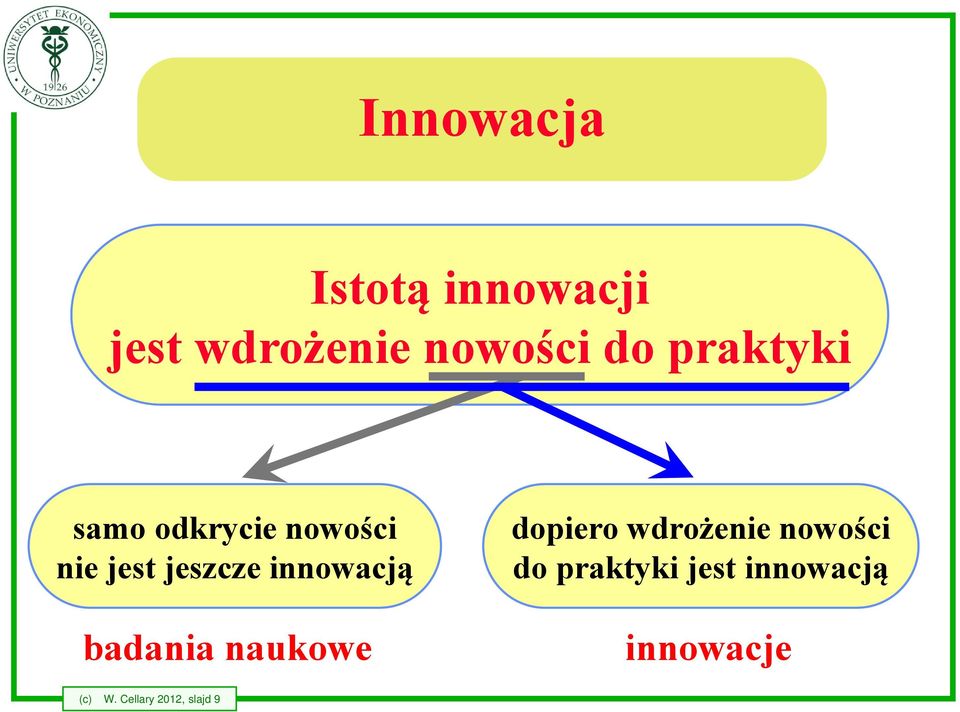 innowacją badania naukowe dopiero wdrożenie nowości do