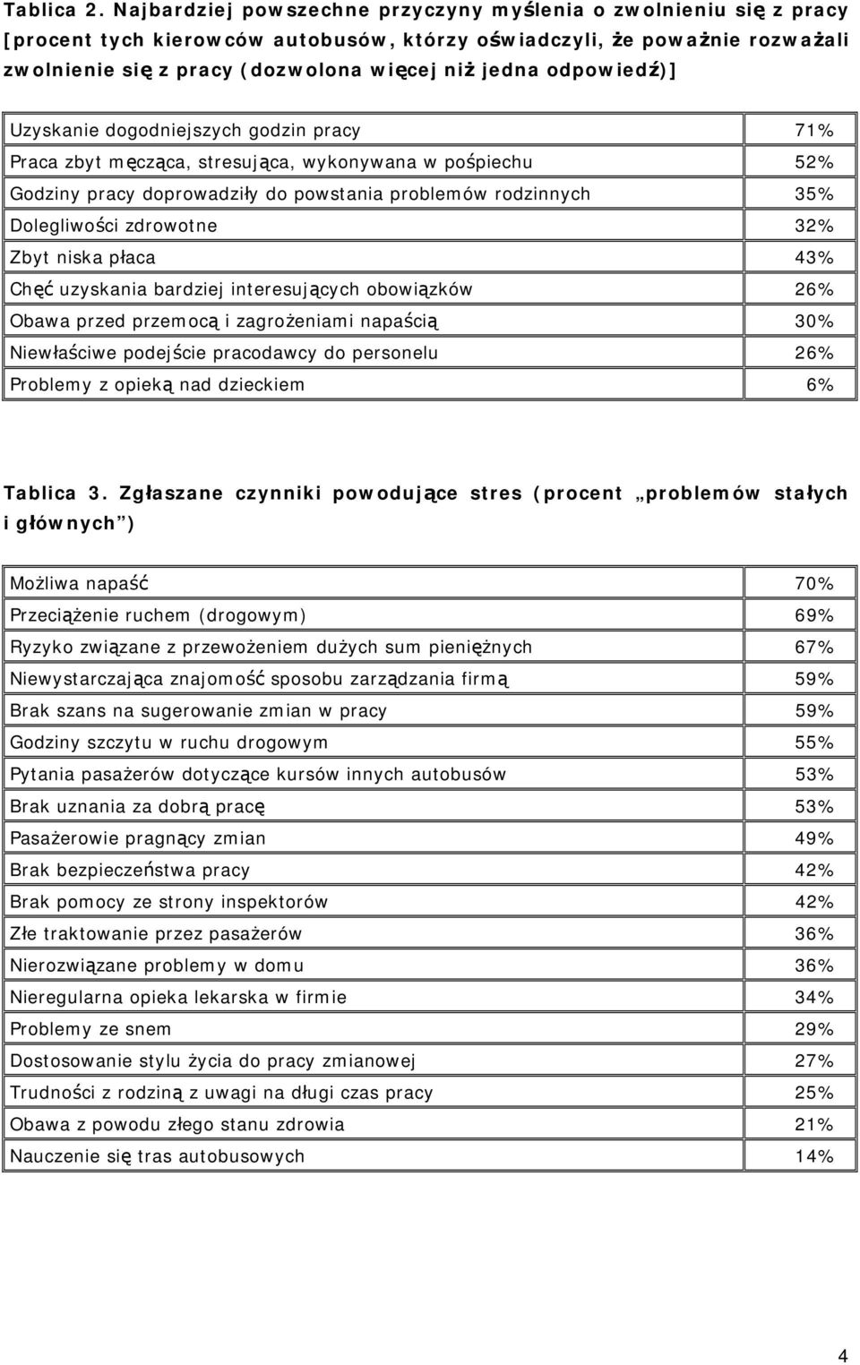 odpowiedź)] Uzyskanie dogodniejszych godzin pracy 71% Praca zbyt męcząca, stresująca, wykonywana w pośpiechu 52% Godziny pracy doprowadziły do powstania problemów rodzinnych 35% Dolegliwości