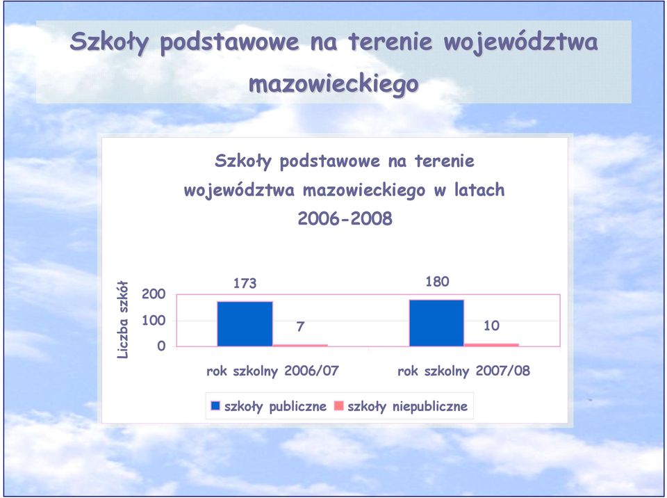 szkolny 2006/07 szkoły publiczne rok szkolny 2007/08 szkoły