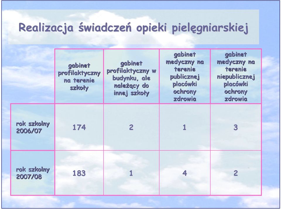 medyczny na terenie publicznej placówki ochrony zdrowia gabinet medyczny na terenie