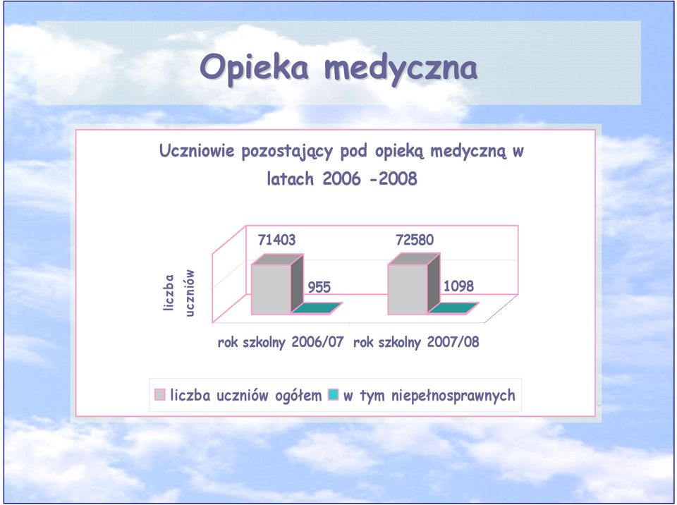 72580 955 1098 rok szkolny 2006/07 rok szkolny