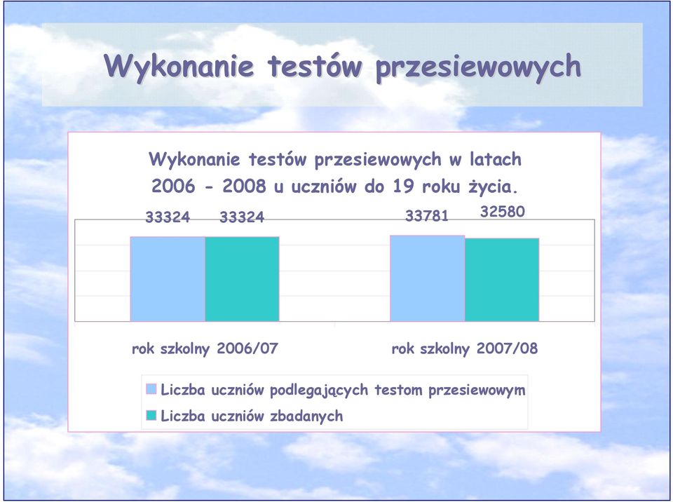 33324 33324 rok szkolny 2006/07 33781 32580 rok szkolny