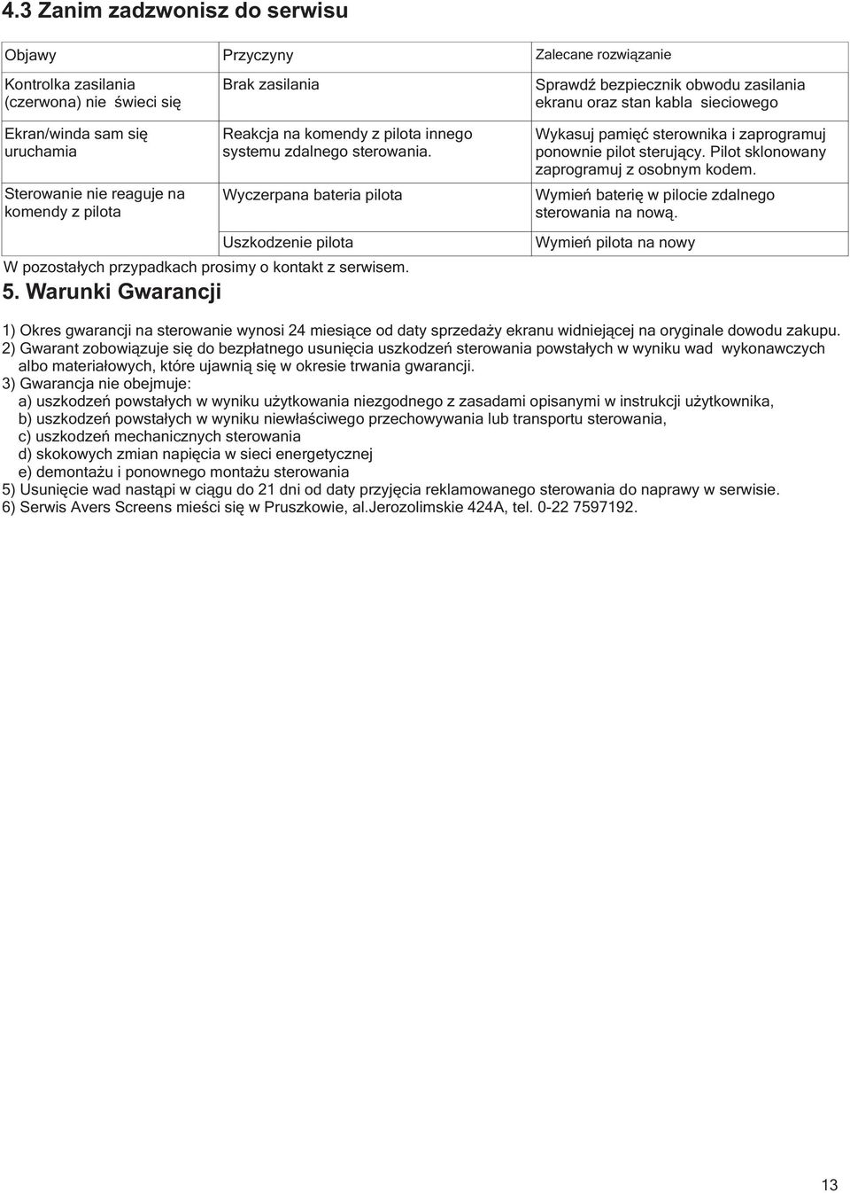 Wyczerpana bateria pilota Uszkodzenie pilota W pozostałych przypadkach prosimy o kontakt z serwisem. 5. Warunki Gwarancji Wykasuj pamięć sterownika i zaprogramuj ponownie pilot sterujący.