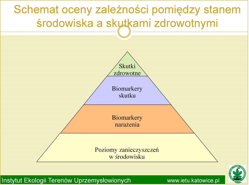 zdrowotne Biomarkery skutku Biomarkery