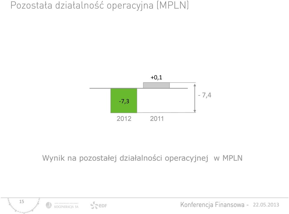 pozostałej