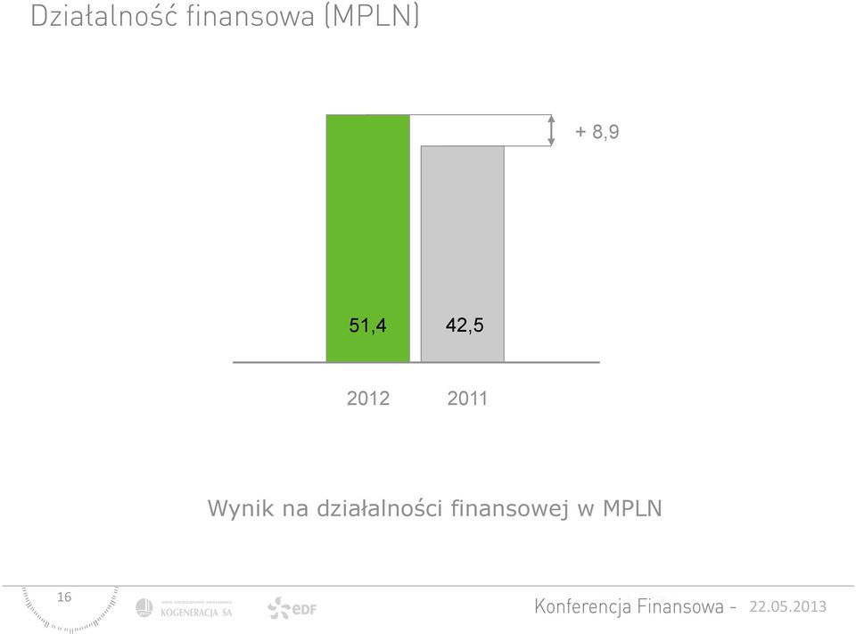na działalności