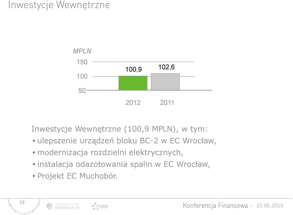 BC-2 w EC Wrocław, modernizacja rozdzielni elektrycznych,