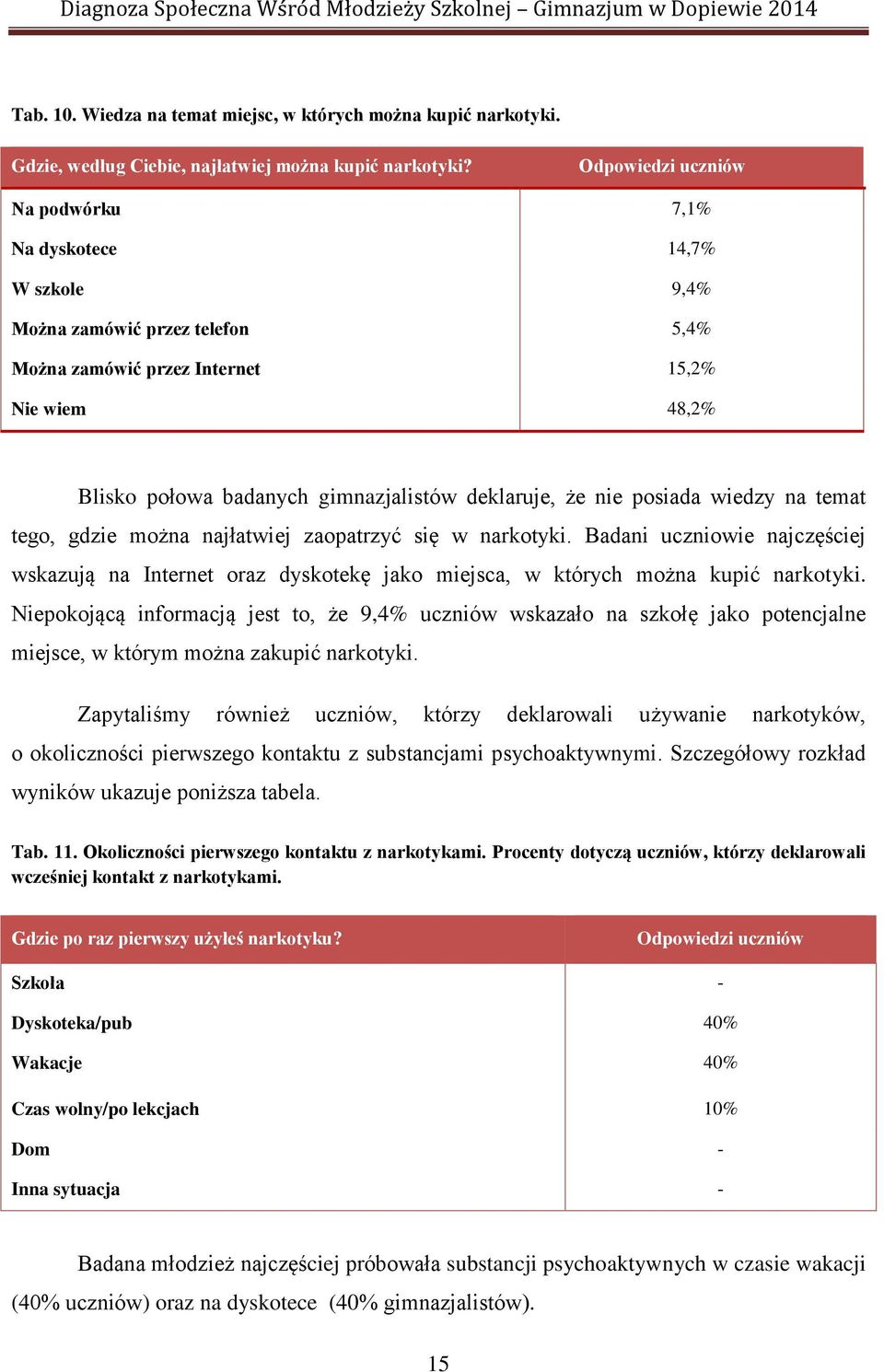 deklaruje, że nie posiada wiedzy na temat tego, gdzie można najłatwiej zaopatrzyć się w narkotyki.