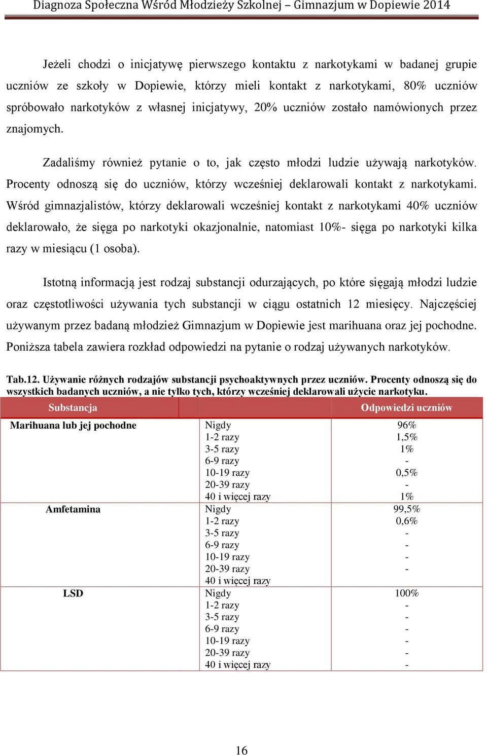 Procenty odnoszą się do uczniów, którzy wcześniej deklarowali kontakt z narkotykami.