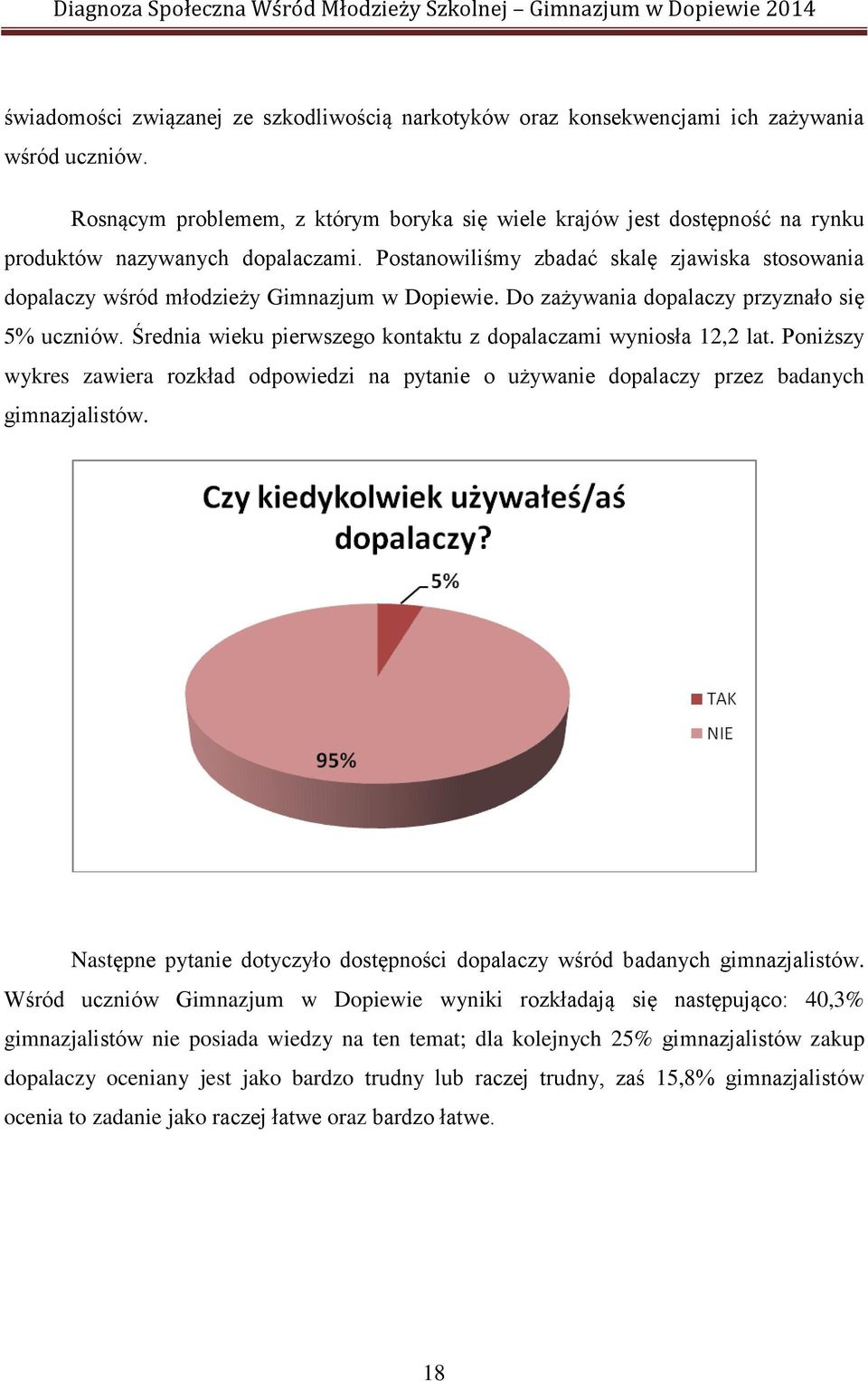 Postanowiliśmy zbadać skalę zjawiska stosowania dopalaczy wśród młodzieży Gimnazjum w Dopiewie. Do zażywania dopalaczy przyznało się 5% uczniów.