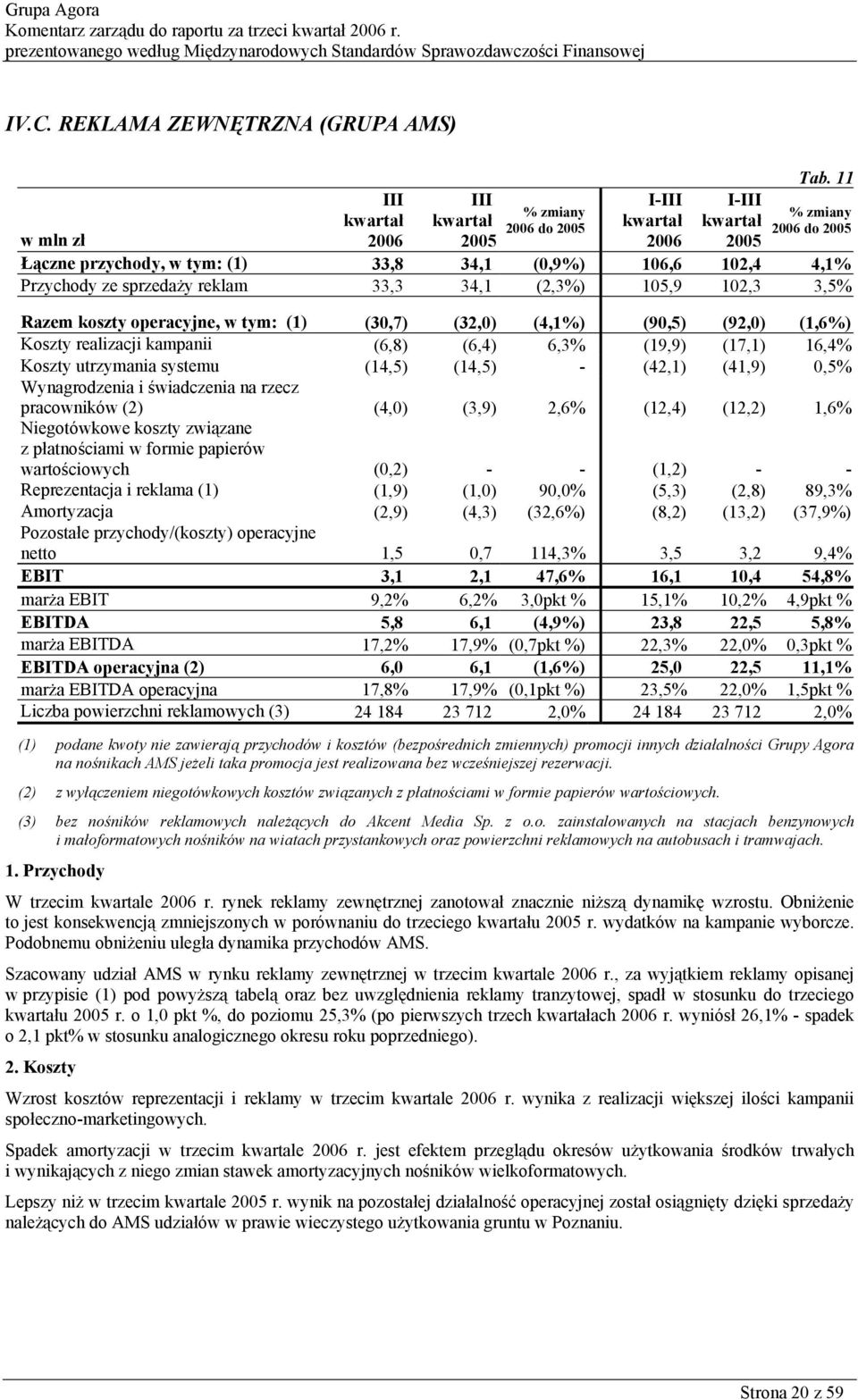 (32,0) (4,1%) (90,5) (92,0) (1,6%) Koszty realizacji kampanii (6,8) (6,4) 6,3% (19,9) (17,1) 16,4% Koszty utrzymania systemu (14,5) (14,5) - (42,1) (41,9) 0,5% Wynagrodzenia i świadczenia na rzecz