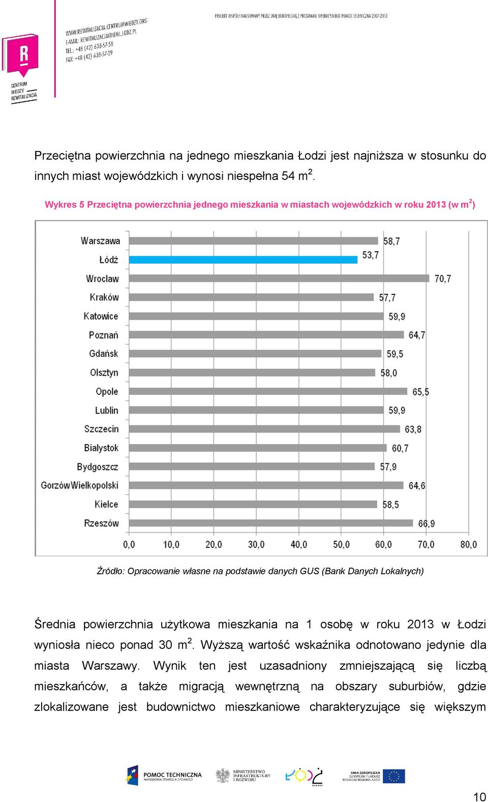 Lokalnych) Średnia powierzchnia użytkowa mieszkania na 1 osobę w roku 2013 w Łodzi wyniosła nieco ponad 30 m 2.