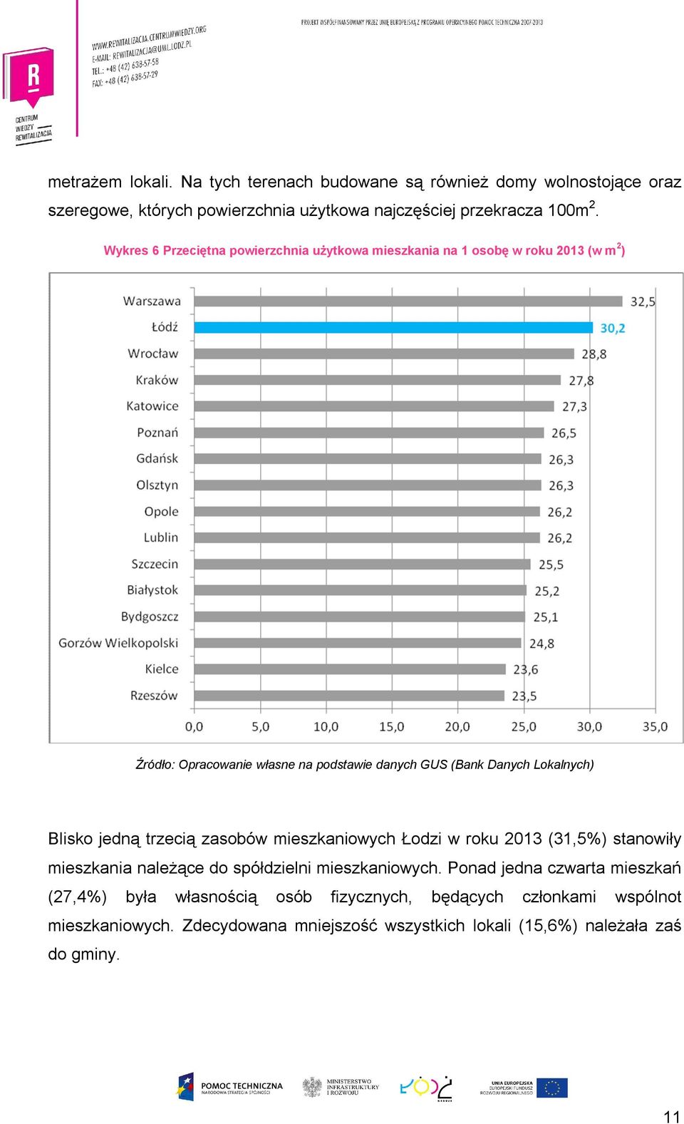 Lokalnych) Blisko jedną trzecią zasobów mieszkaniowych Łodzi w roku 2013 (31,5%) stanowiły mieszkania należące do spółdzielni mieszkaniowych.