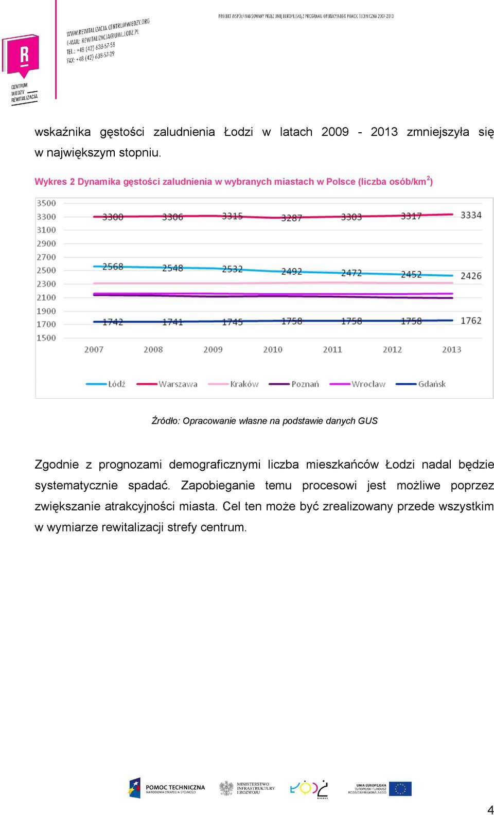 podstawie danych GUS Zgodnie z prognozami demograficznymi liczba mieszkańców Łodzi nadal będzie systematycznie spadać.