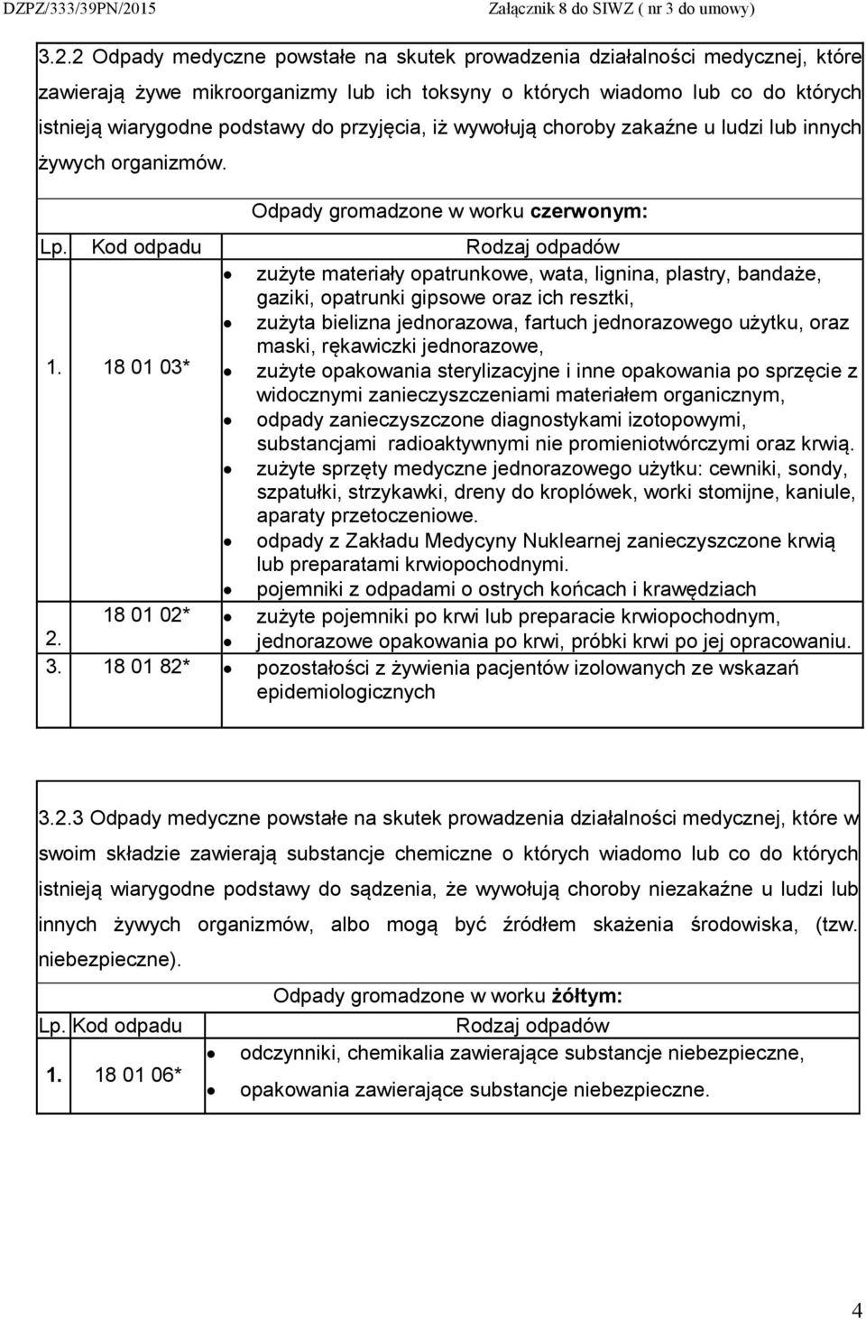 Kod odpadu zużyte materiały opatrunkowe, wata, lignina, plastry, bandaże, gaziki, opatrunki gipsowe oraz ich resztki, zużyta bielizna jednorazowa, fartuch jednorazowego użytku, oraz maski, rękawiczki