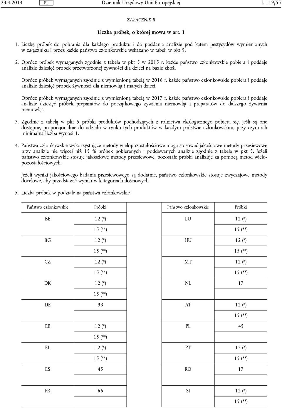 Oprócz próbek wymaganych zgodnie z tabelą w pkt 5 w 2015 r. każde państwo członkowskie pobiera i poddaje analizie dziesięć próbek przetworzonej żywności dla dzieci na bazie zbóż.