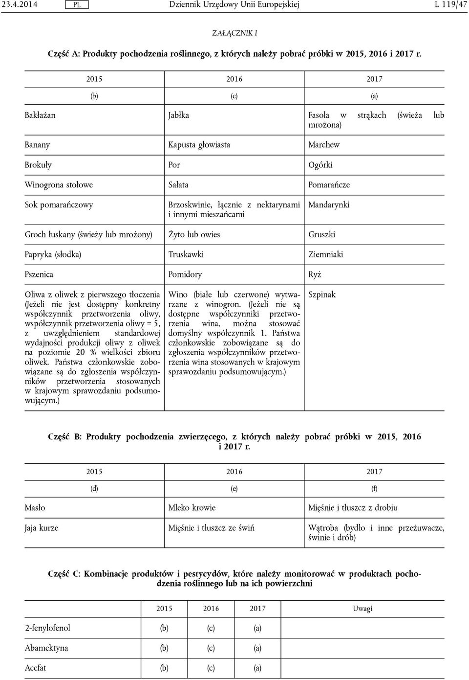 łącznie z nektarynami i innymi mieszańcami Mandarynki Groch łuskany (świeży lub mrożony) Żyto lub owies Gruszki Papryka (słodka) Truskawki Ziemniaki Pszenica Pomidory Ryż Oliwa z oliwek z pierwszego