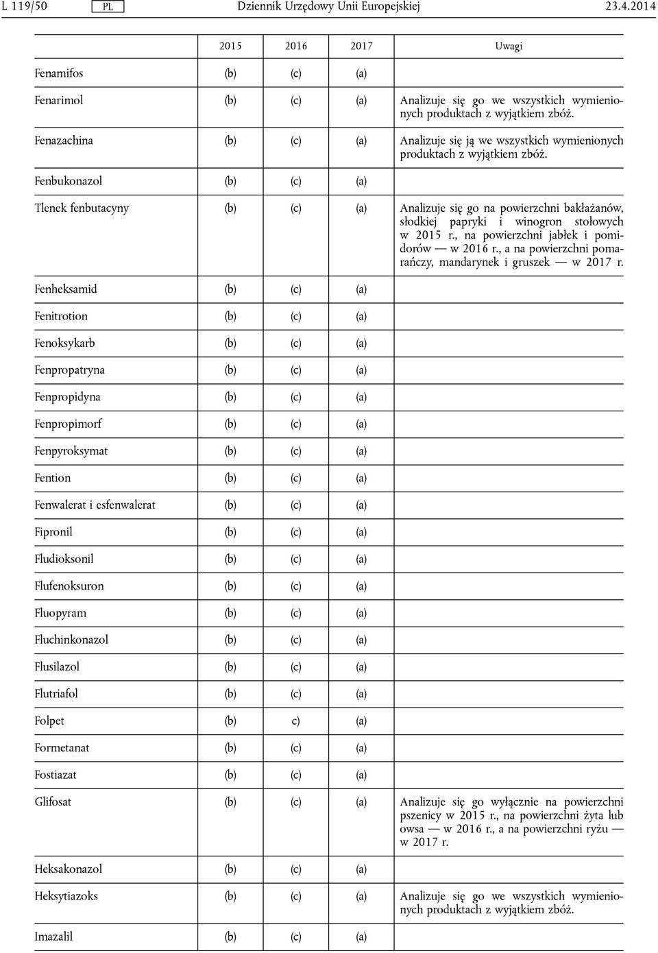 , a na powierzchni pomarańczy, mandarynek i gruszek w 2017 r.