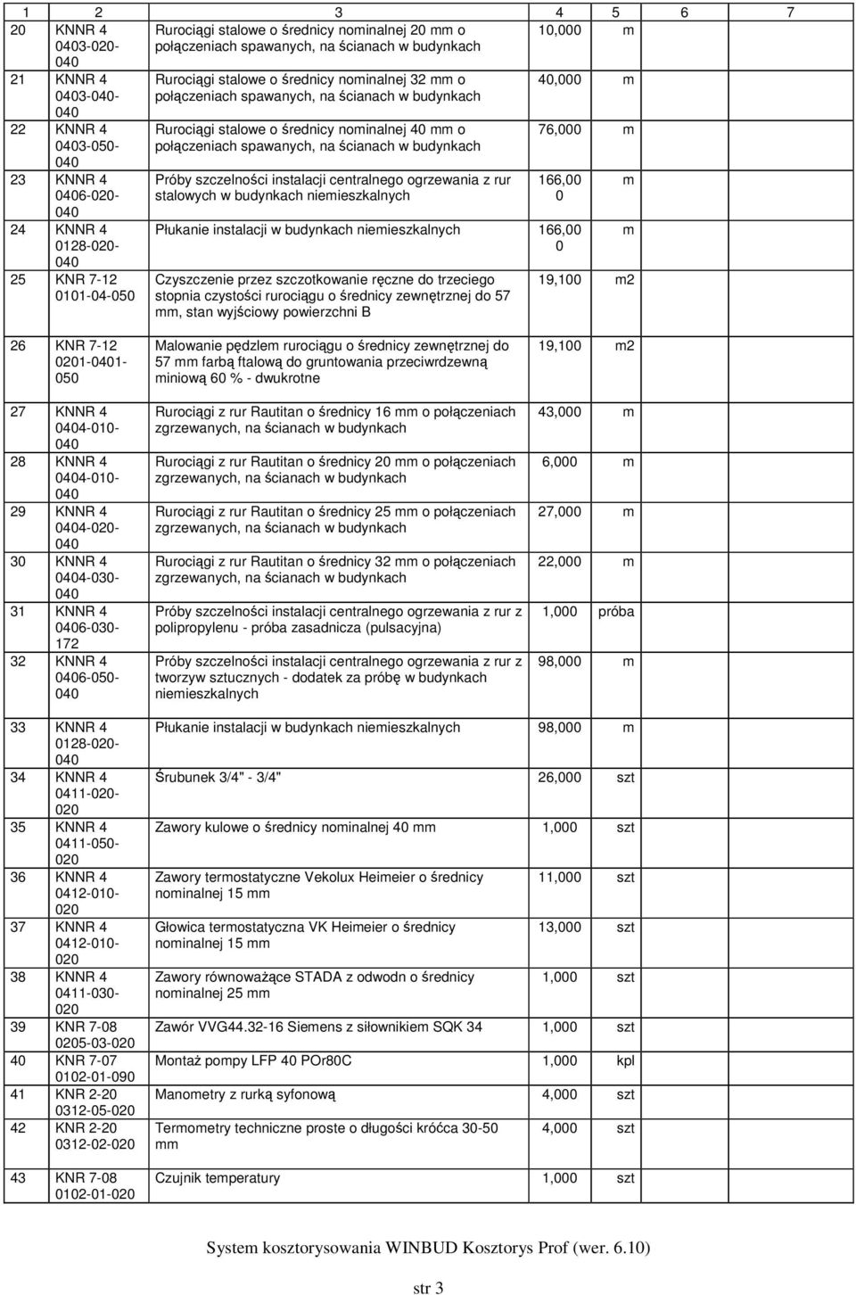 niemieszkalnych 166, Czyszczenie przez szczotkowanie ręczne do trzeciego stopnia czystości rurociągu o średnicy zewnętrznej do 57 mm, stan wyjściowy powierzchni B m m 19,1 m2 26 KNR 7-12 1-1- 5 27