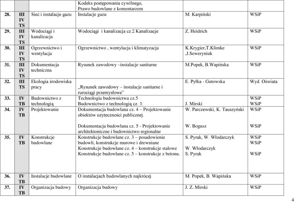 Heidrich Ogrzewnictwo, wentylacja i klimatyzacja K.Krygier,T.Klimke,J.Seweryniuk Rysunek zawodowy instalacje sanitarne M.Popek, B.