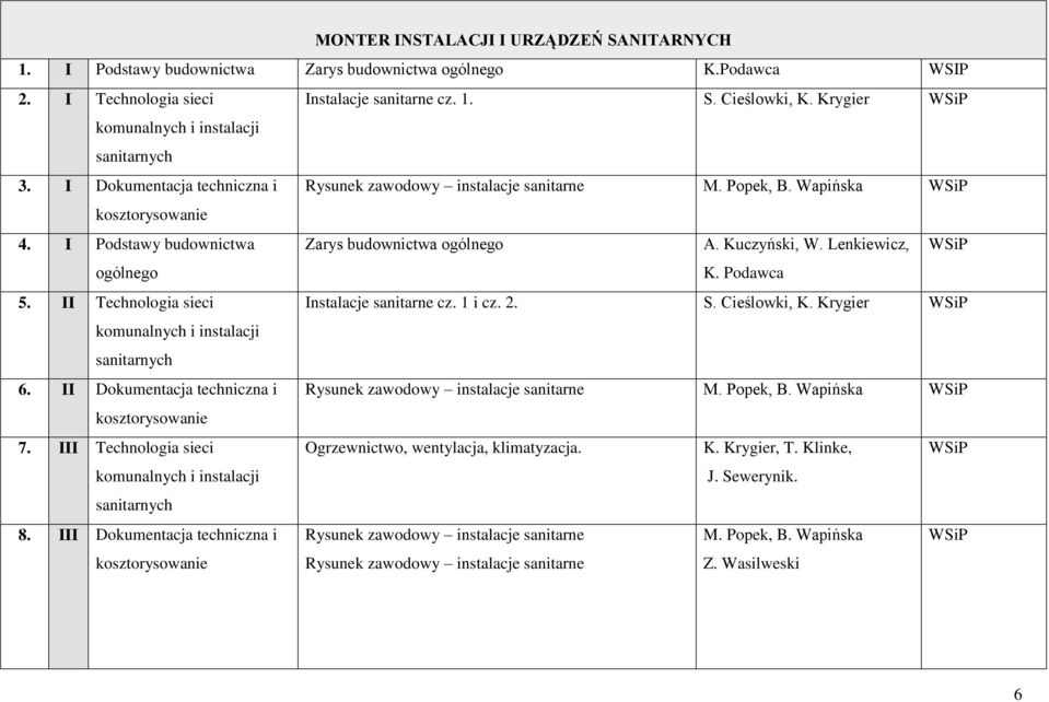 I Podstawy budownictwa Zarys budownictwa ogólnego A. Kuczyński, W. Lenkiewicz, ogólnego K. Podawca 5. II Technologia sieci Instalacje sanitarne cz. 1 i cz. 2. S. Cieślowki, K.