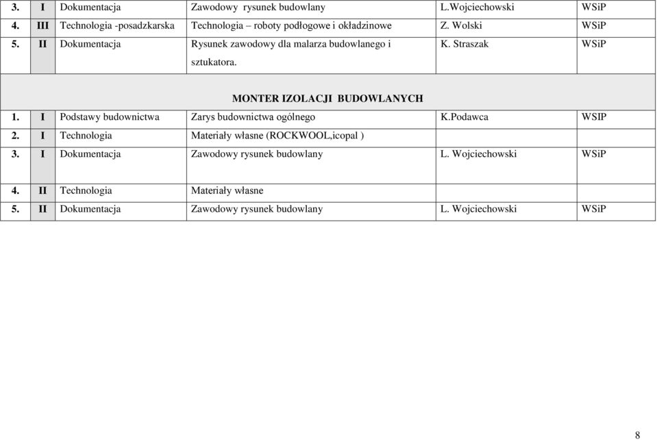 II Dokumentacja Rysunek zawodowy dla malarza budowlanego i sztukatora. K. Straszak MONTER IZOLACJI BUDOWLANYCH 1.