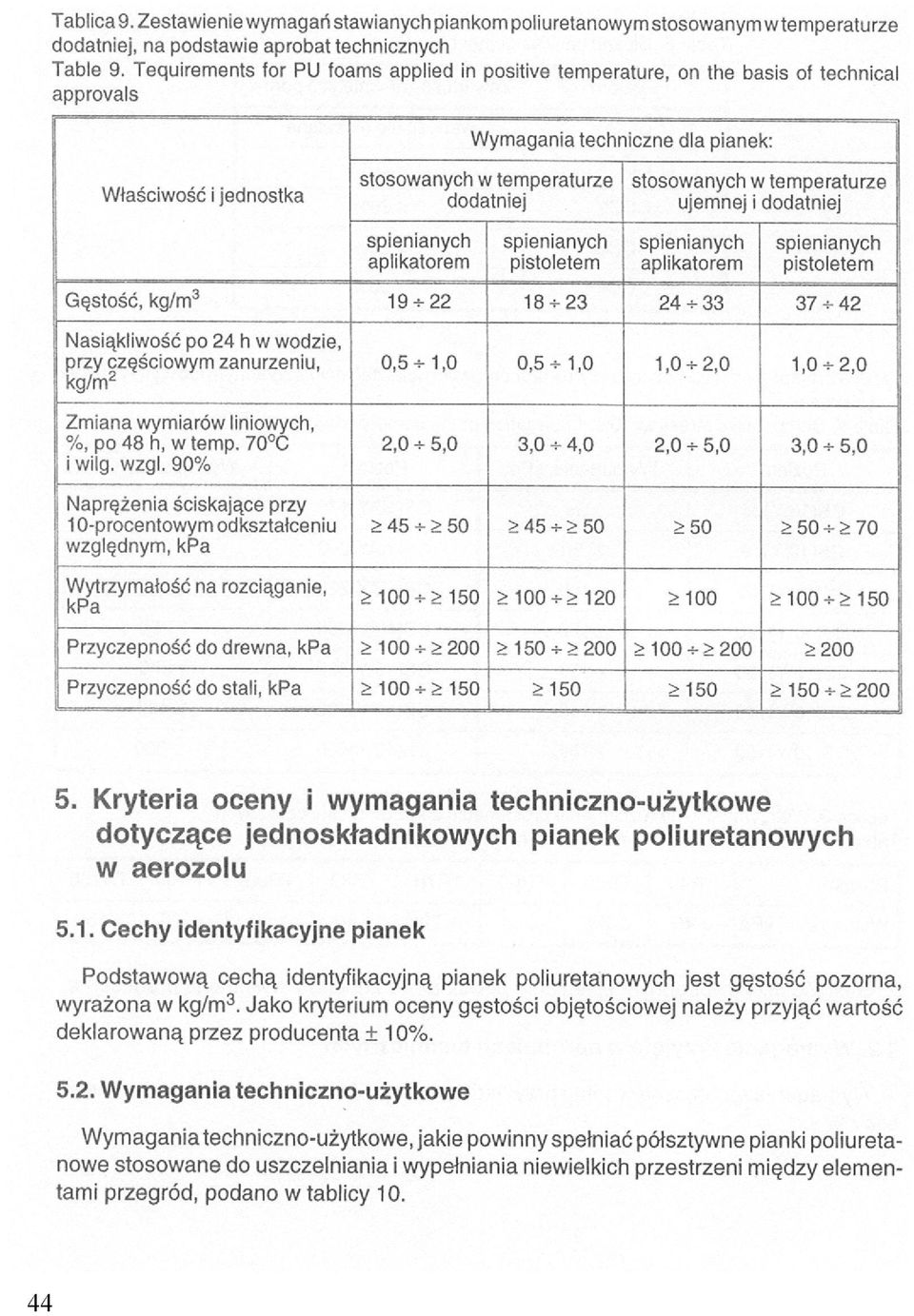 Kryteria oceny i wymagania techniczno-użytkowe dotyczące jednoskładnikowych pianek poliuretanowych w aerozolu 5.1.