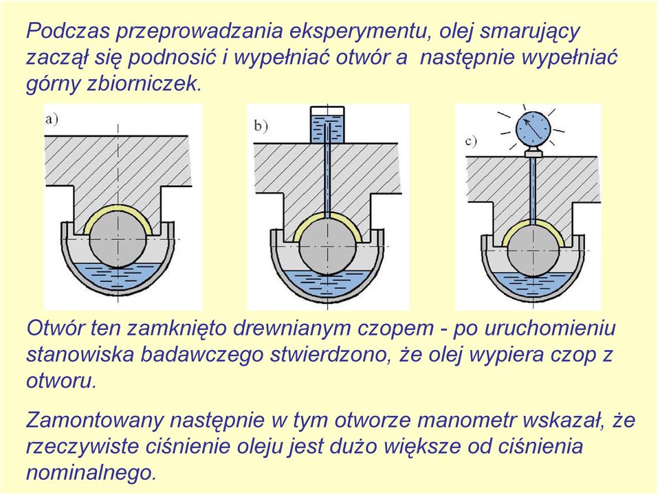 Otwór ten zamknięto drewnianym czopem - po uruchomieniu stanowiska badawczego stwierdzono, że