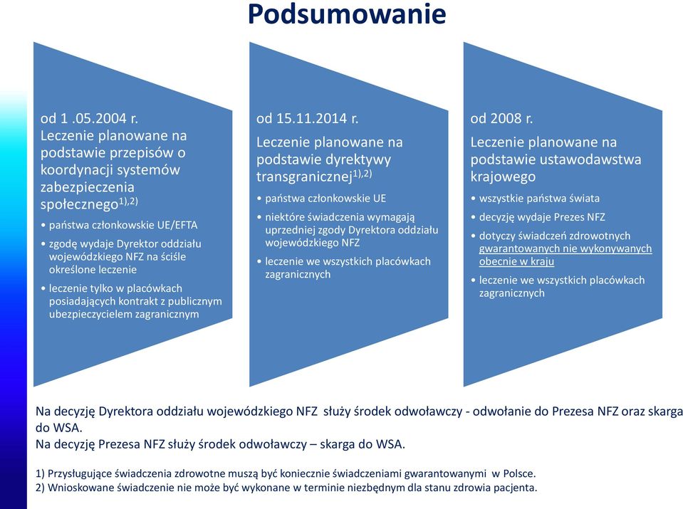 leczenie leczenie tylko w placówkach posiadających kontrakt z publicznym ubezpieczycielem zagranicznym od 15.11.2014 r.
