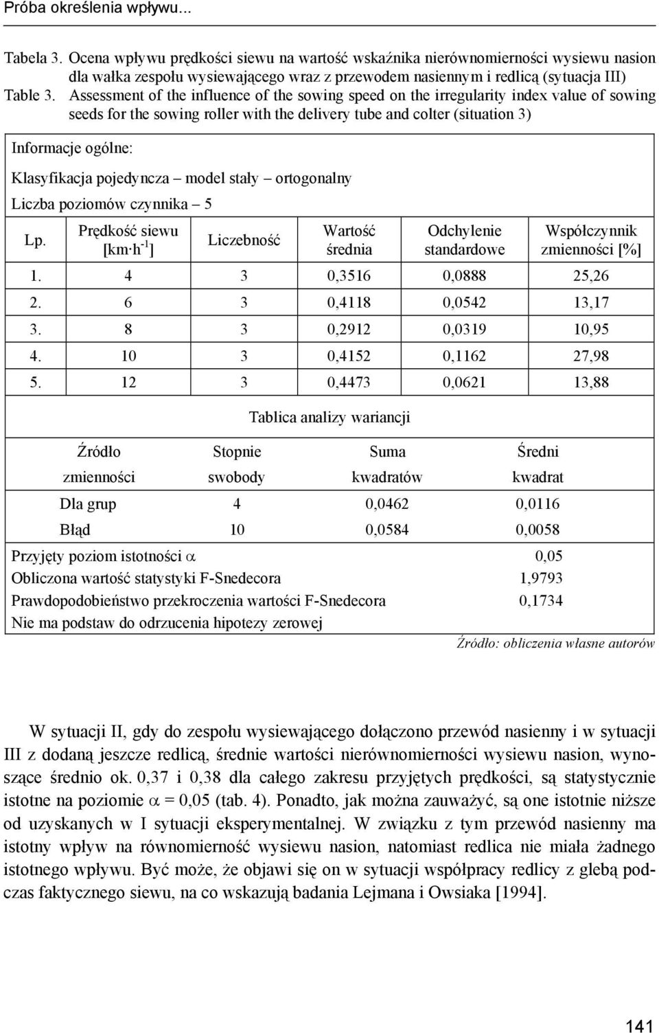 Assessment of the influence of the sowing speed on the irregularity index value of sowing seeds for the sowing roller with the delivery tube and colter (situation 3) Liczba poziomów czynnika 5 Lp.