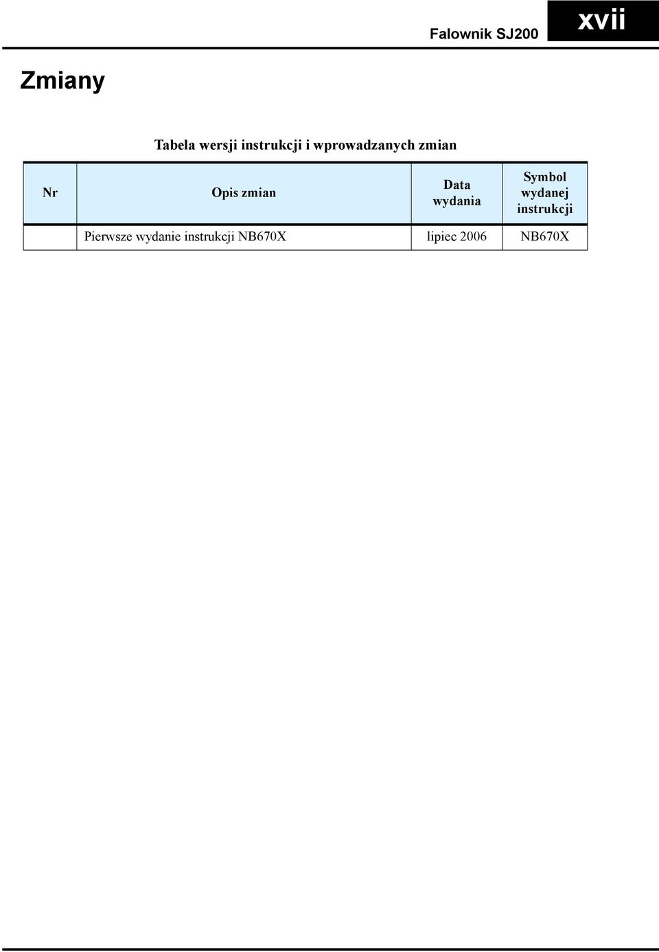 zmian Data wydania Symbol wydanej instrukcji