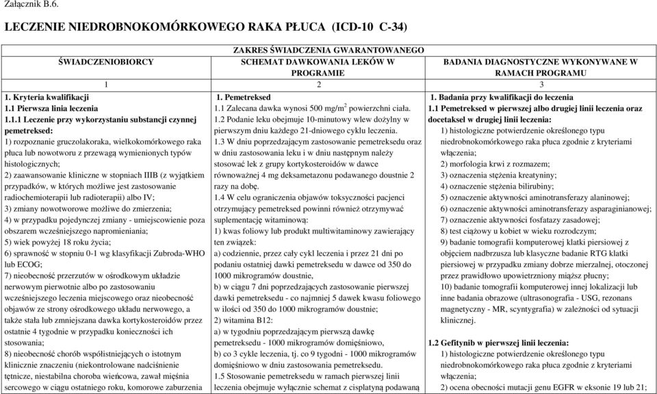 3 1. Kryteria kwalifikacji 1.1 Pierwsza linia leczenia 1.1.1 Leczenie przy wykorzystaniu substancji czynnej pemetreksed: 1) rozpoznanie gruczolakoraka, wielkokomórkowego raka płuca lub nowotworu z