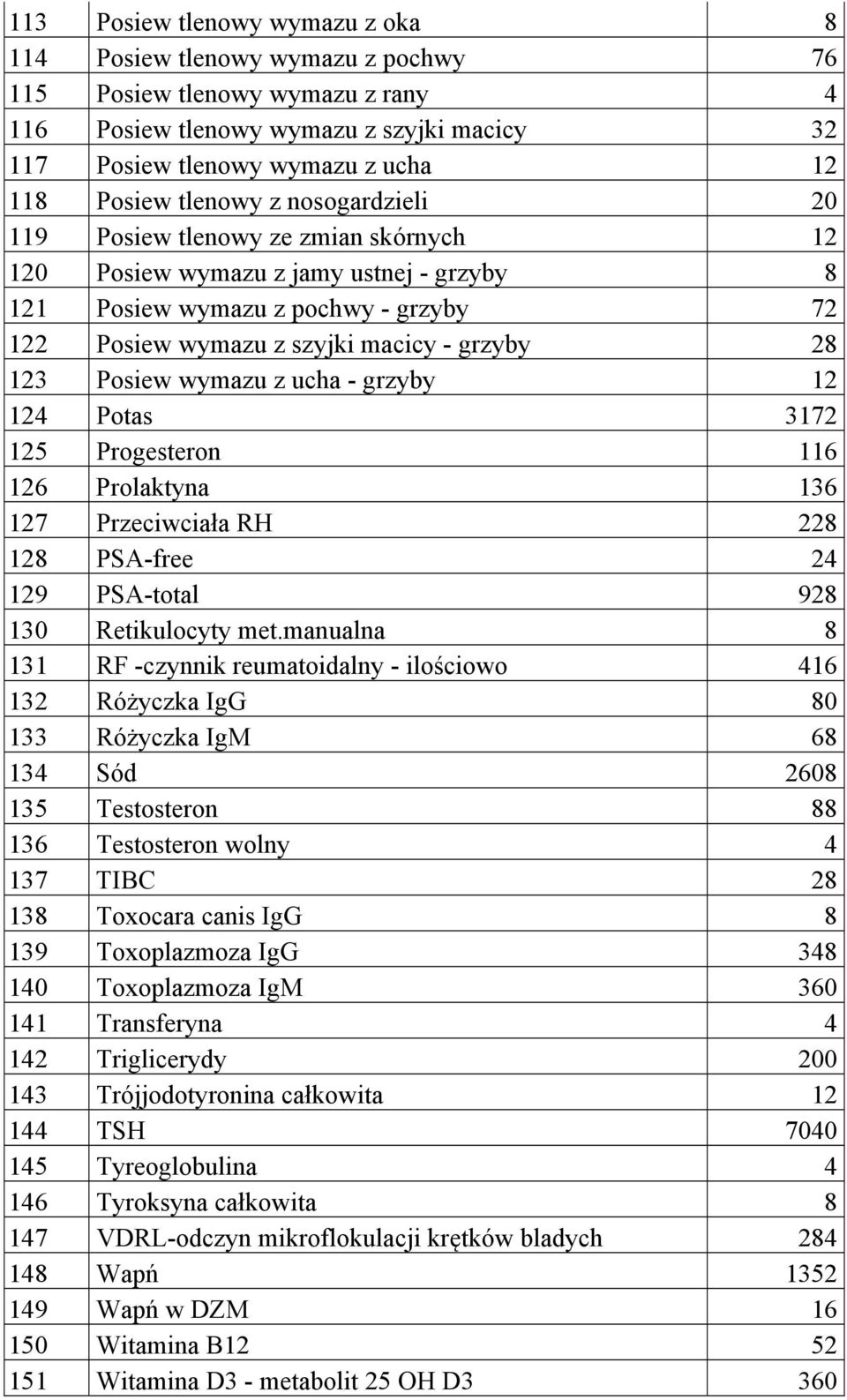 Posiew wymazu z ucha - grzyby 12 124 Potas 3172 125 Progesteron 116 126 Prolaktyna 136 127 Przeciwciała RH 228 128 PSA-free 24 129 PSA-total 928 130 Retikulocyty met.