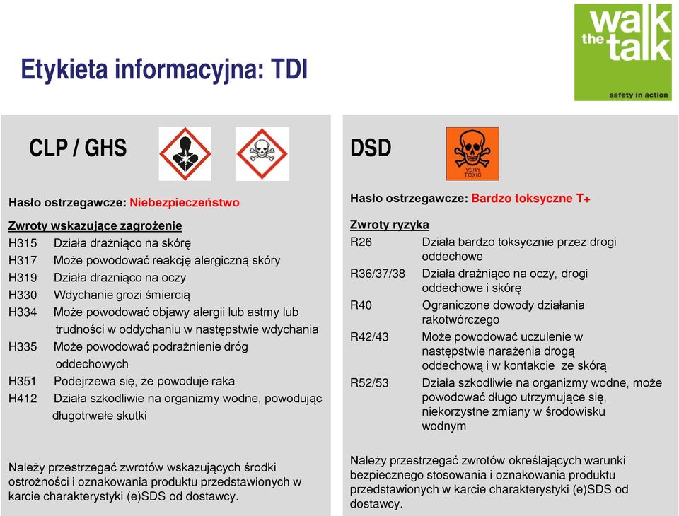 Podejrzewa się, że powoduje raka H412 Działa szkodliwie na organizmy wodne, powodując długotrwałe skutki Hasło ostrzegawcze: Bardzo toksyczne T+ Zwroty ryzyka R26 Działa bardzo toksycznie przez drogi